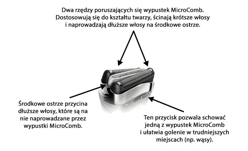 Schemat działania technologii MicroComb w golarce Braun Series 3
